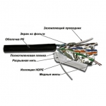 кабель (шнур) Lanmaster TWT-5EFTP-OUT (SF/UTP 4X2X24AWG PVC) 305м